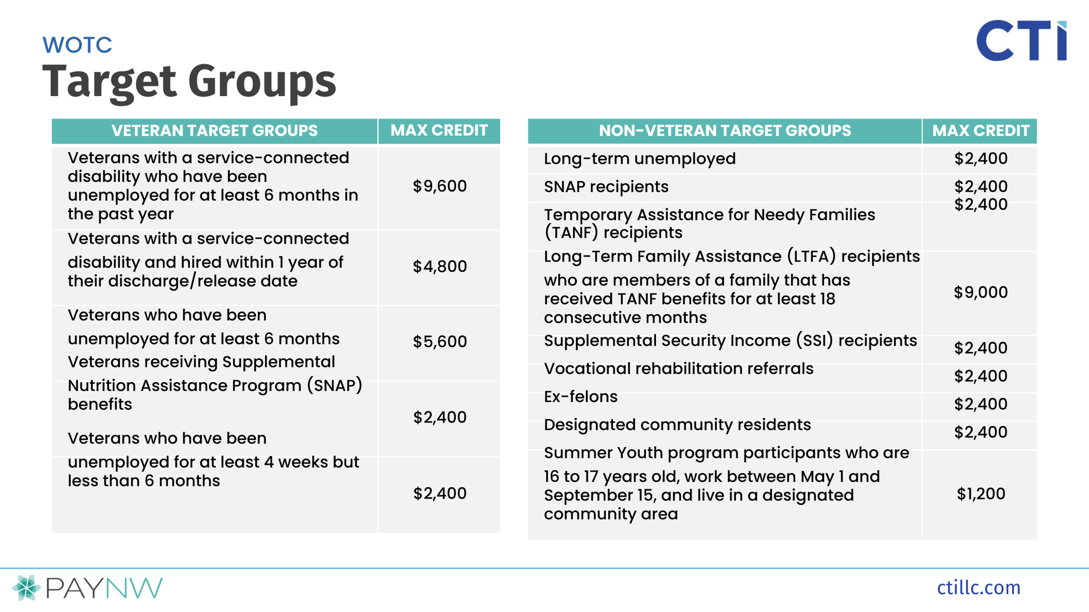 Picture of Unlocking Workforce Incentives: Benefits of WOTC and Empowerment Zones
