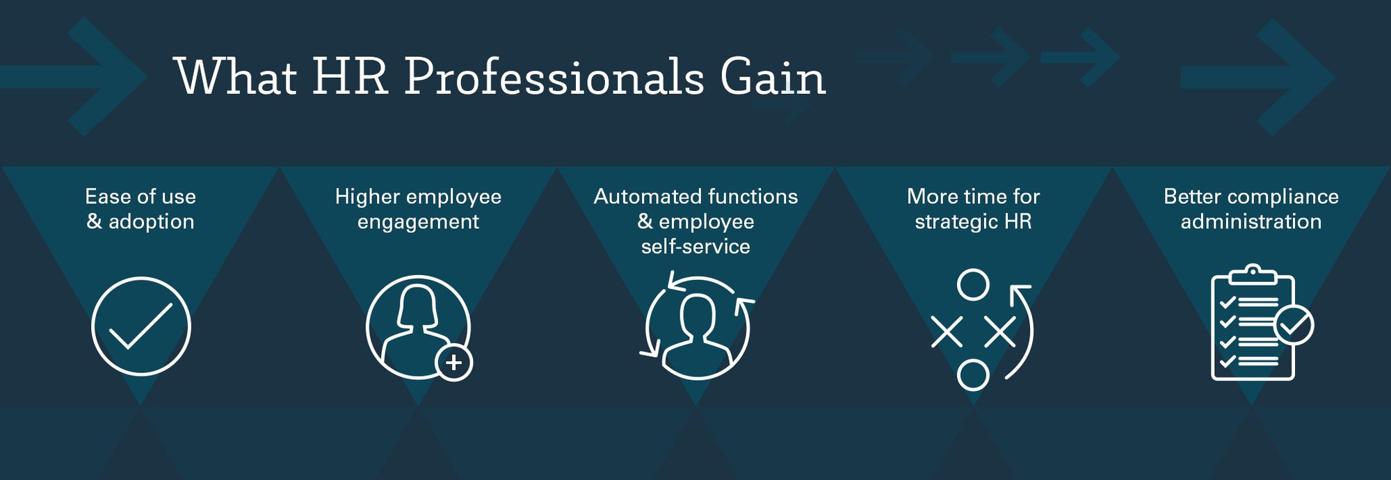 HR Software for HR Professionals infographic