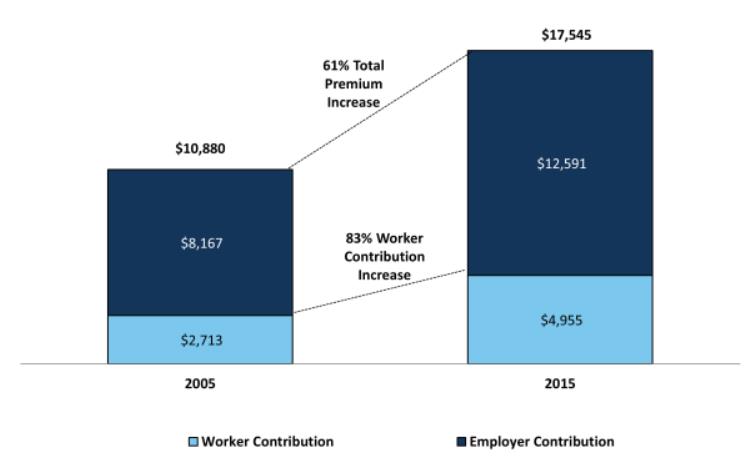 Benefits administration cost diagram