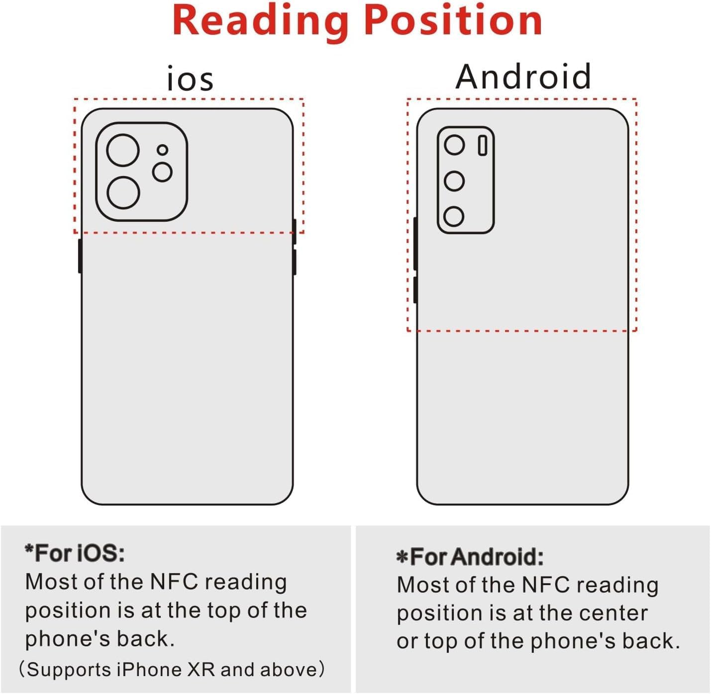 NFC Reading Area