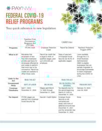 Your quick reference to new legislation