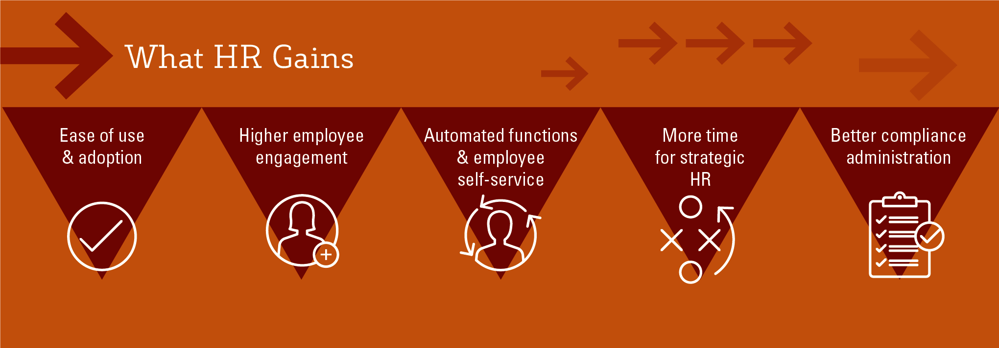 HR Infographic