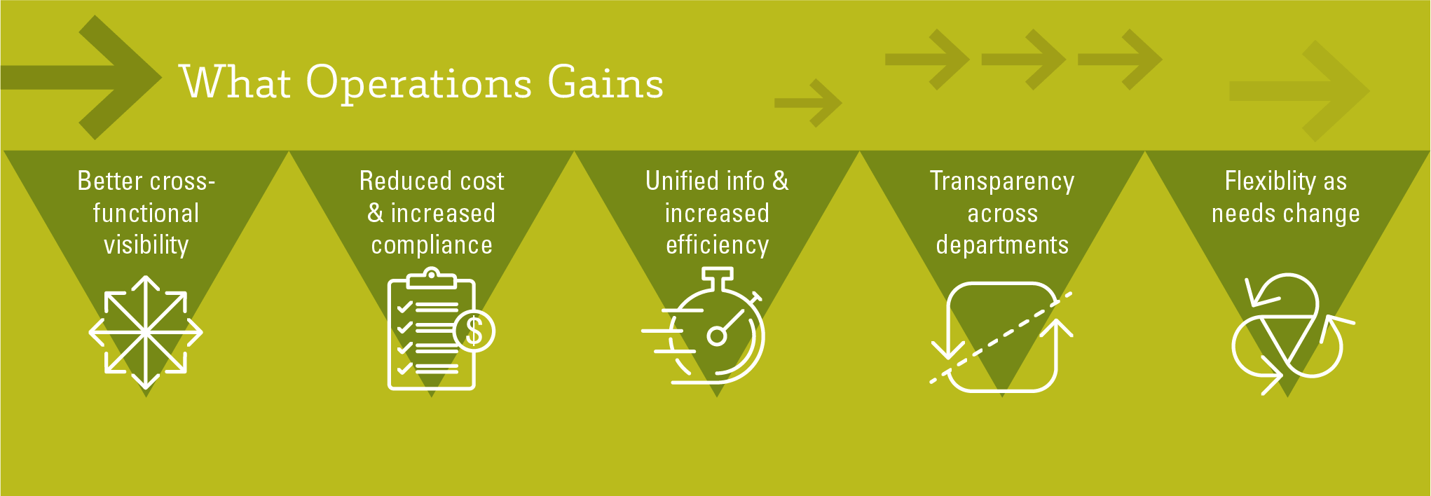 Operations Infographic