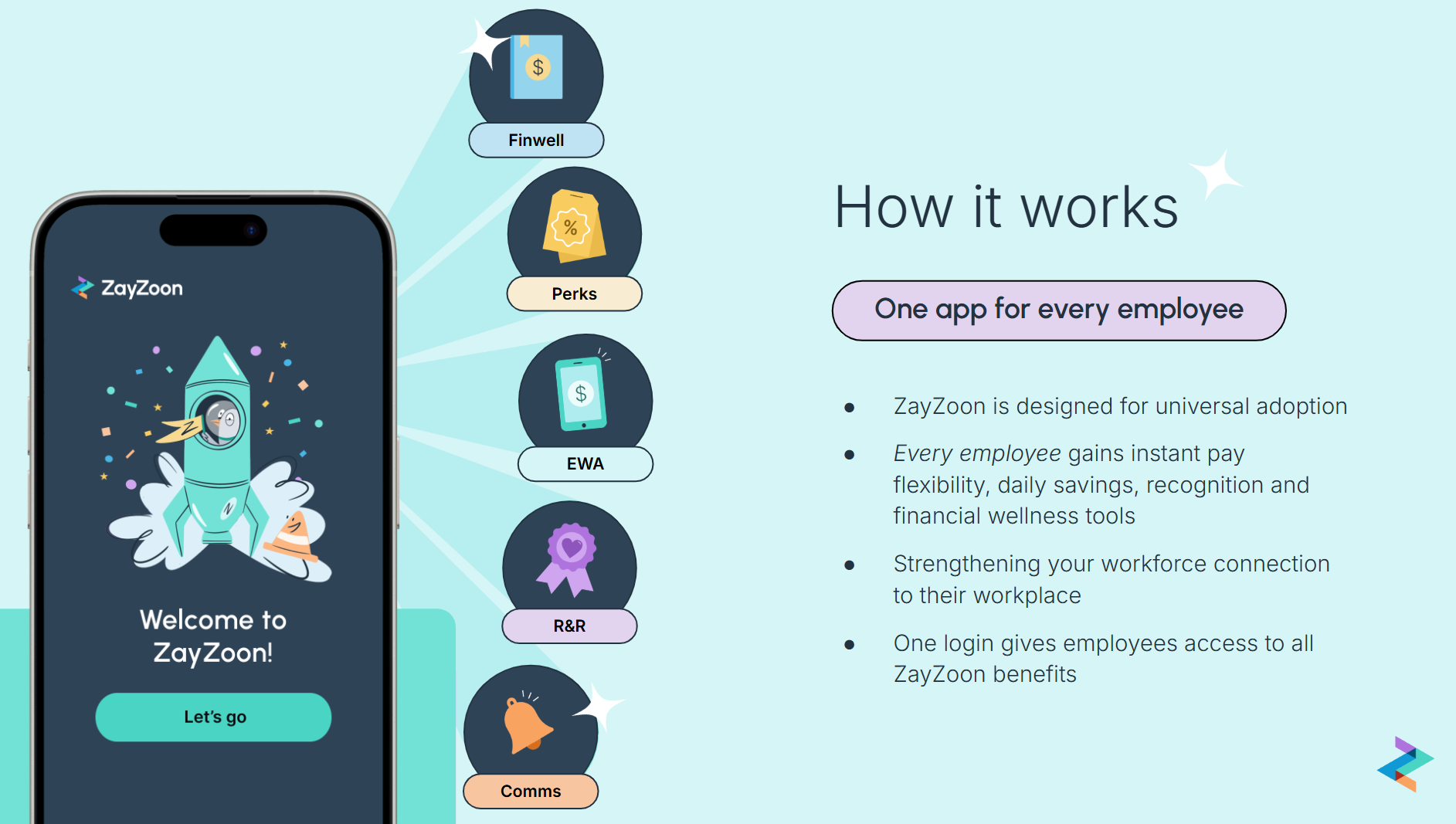 ZayZoon how it works