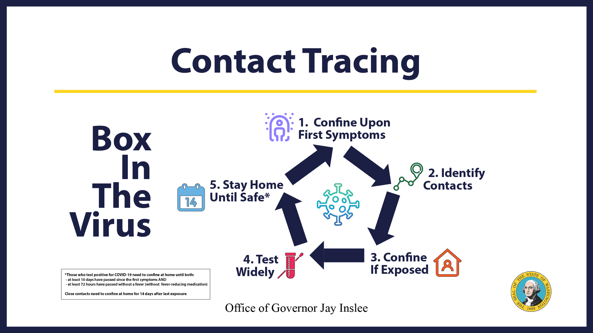 Governor Inslee Announces Contact Tracing Initiative