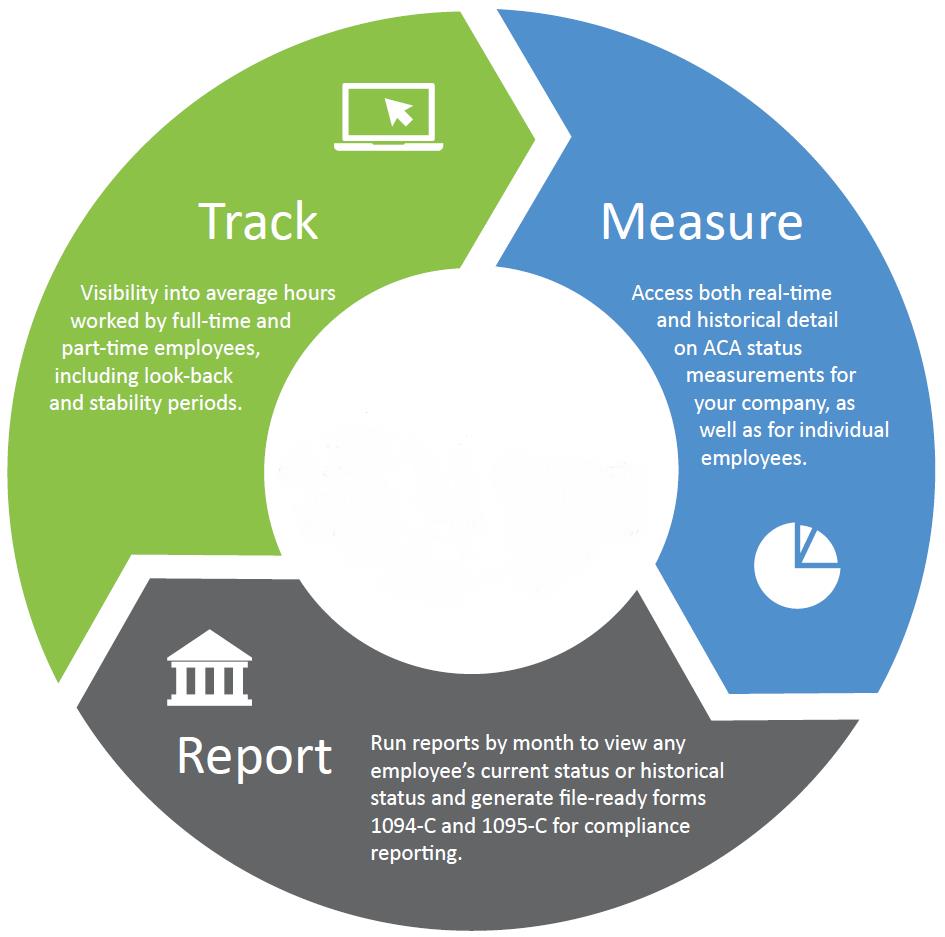 Is Your Payroll Reporting Ready for Affordable Care Act (ACA) Compliance?